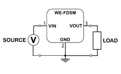 Würth Elektronik Modules de puissance FDSM